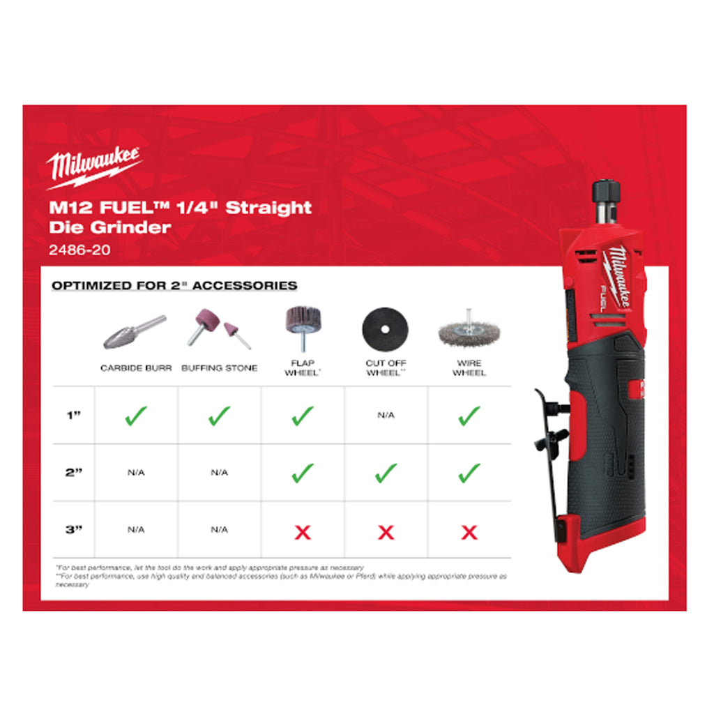 ENSEMBLE MEULEUSE DROITE 1/2'' M12