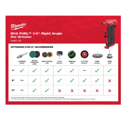 KIT MEULEUSE ANGLE DROIT 1/4'' 90°  M12 FUEL  2AH